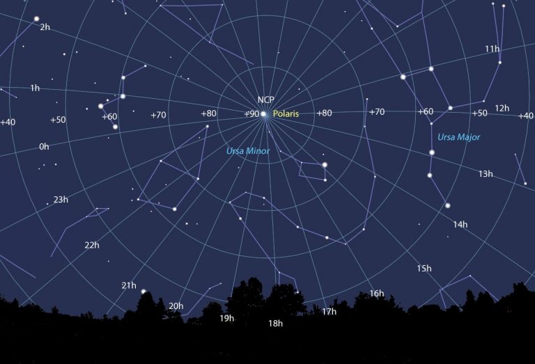 right ascension definition astronomy